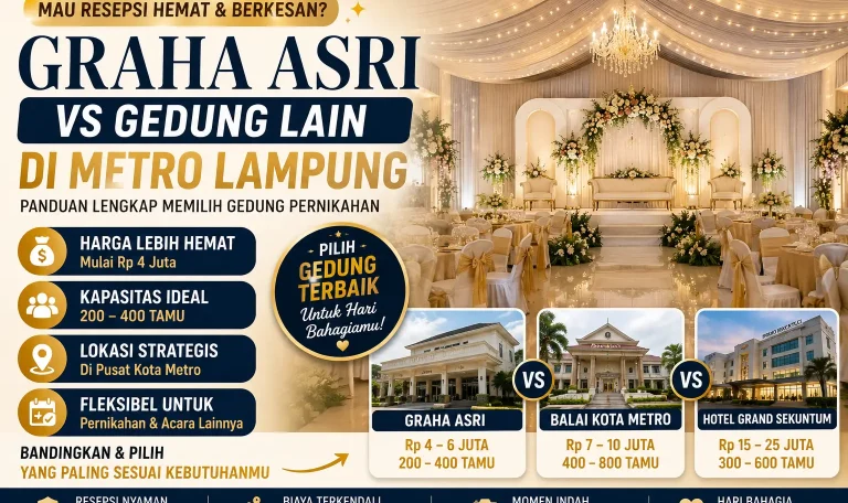 Gedung Pernikahan di Metro Lampung